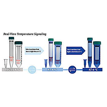 ViewPoint™ Thermochromic MicroCentrifuge Tubes