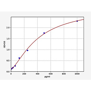 Mouse Il Elisa Kit