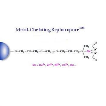 IDA Chelating Separopore® (Agarose) 4B-CL