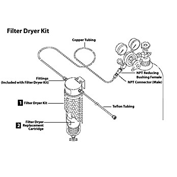 Filter Dryer Kit