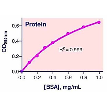 QuantiChrom Protein Assay Kit