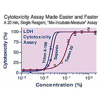 Quantichrom Ldh Cytotoxicity Assay Kit