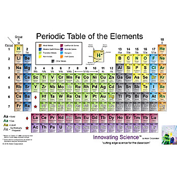 Periodic Table, Vinyl, 4' X 8' Innov