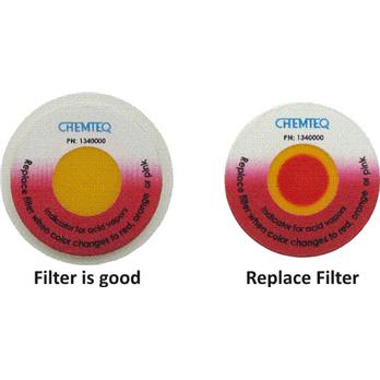 BTIS: Filters Change Indicators Stickers