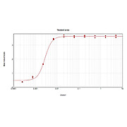MOUSE IgG2a isotype control Biotin conjugated, 100µg