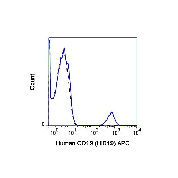 CD19 APC [HIB19] Antibody 500µL