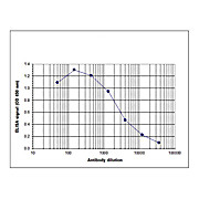Anti-JMJD2b (RABBIT) Antibody, 100µL, Liquid (sterile filtered)