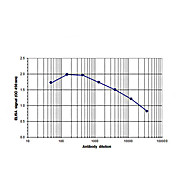 Anti-Ash2 (RABBIT) Antibody, 100µL, Liquid (sterile filtered)