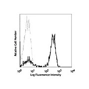 Anti-CD3 (MOUSE) Fluorescein Conjugated Monoclonal Antibody, 500µL, Liquid (sterile filtered)