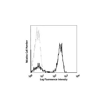 Anti-CD3 (MOUSE) Fluorescein Conjugated Monoclonal Antibody, 500µL, Liquid (sterile filtered)