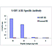 Swine H1N1 Hemagglutinin [3E9H5] 100µg
