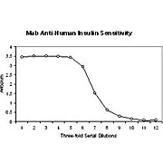 Anti-Insulin (MOUSE) Monoclonal Antibody, 100µg, Liquid (sterile filtered)