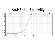 Anti-BIOTIN (GOAT) Antibody Peroxidase Conjugated, 1mg, Lyophilized