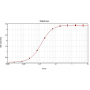 Anti-BIOTIN (RABBIT) Antibody, 100µg, Liquid (sterile filtered)