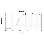 Anti-GFP (GOAT) Antibody Biotin Conjugated, 1mg, Lyophilized