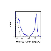 Ly-6G Allophycocyanin [RB6-8C5] 100µg