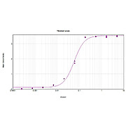 Anti-CHICKEN IgG (H&L) (RABBIT) Antibody Peroxidase Conjugated, 20mg, Lyophilized