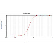 Anti-GOAT IgG F(c) (DONKEY) Antibody Peroxidase Conjugated, 20mg, Lyophilized
