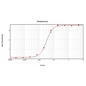 Anti-GOAT IgG F(c) (DONKEY) Antibody Peroxidase Conjugated, 20mg, Lyophilized