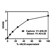 IL-35 EBI3 Biotin Antibody [V14C4] 100µg