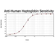 Anti-HUMAN HAPTOGLOBIN (RABBIT) Antibody, 1mg, Liquid (sterile filtered)