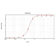 Anti-RABBIT IgM (mu) (GOAT) Antibody Peroxidase Conjugated, 20mg, Lyophilized