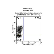 Anti-Mouse IL-17A (RAT) Monoclonal Antibody, 100µg, Liquid (sterile filtered)