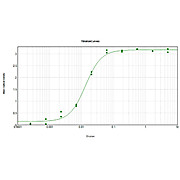 Anti-HUMAN IgG F(ab')2 (RABBIT) Antibody Biotin Conjugated (Min X MOUSE Serum Proteins), 1mg, Lyophilized