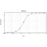 Anti-GOAT IgG (H&L) (DONKEY) Antibody (Min X Ch GP Ham Hs Ms Rb & Rt Serum Proteins), 1mg, Liquid (sterile filtered)
