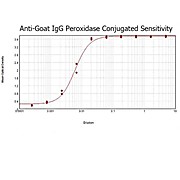 Anti-GOAT IgG (H&L) (DONKEY) Antibody Peroxidase Conjugated, 2mg, Lyophilized
