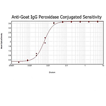 Anti-GOAT IgG (H&L) (DONKEY) Antibody Peroxidase Conjugated, 2mg, Lyophilized