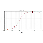 Anti-MOUSE IgG2b (Gamma 2b chain) (GOAT) Antibody Minimum Cross Reactivity to Bovine, Human, and Rabbit Serum Proteins, 1mg, Liquid (sterile filtered)