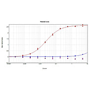 Anti-HUMAN IgG (H&L) (GOAT) Antibody (Min X Bv Ch Gt GP Ham Hs Ms Rb Rt & Sh Serum Proteins), 1mg, Liquid (sterile filtered)