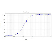 Anti-MOUSE IgG3 (Gamma 3 chain) (GOAT) Antibody Minimum Cross Reactivity to Bovine, Human, and Rabbit Serum Proteins, 1mg, Liquid (sterile filtered)