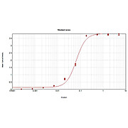 Anti-BOVINE IgG F(ab')2 (RABBIT) Antibody Alkaline Phosphatase Conjugated, 1mg, Liquid (sterile filtered)