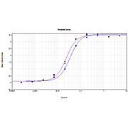 Anti-HUMAN IgG F(c) (GOAT) Antibody Peroxidase Conjugated Min X MOUSE Serum Proteins, 1mg, Lyophilized