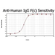Anti-HUMAN IgG F(c) (GOAT) Antibody Biotin Conjugated Min X MOUSE Serum Proteins, 1mg, Lyophilized