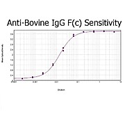 Anti-BOVINE IgG F(c) (RABBIT) Antibody, 2mg, Liquid (sterile filtered)