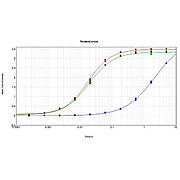 Anti-HUMAN IgG F(ab')2 (RABBIT) Antibody (Min X MOUSE Serum Proteins), 2mg, Liquid (sterile filtered)