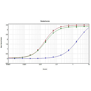 Anti-HUMAN IgG F(ab')2 (RABBIT) Antibody (Min X MOUSE Serum Proteins), 2mg, Liquid (sterile filtered)