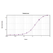 Anti-HUMAN IgM (Fc5u) (RABBIT) Antibody Alkaline Phosphatase Conjugated, 1mg, Liquid (sterile filtered)