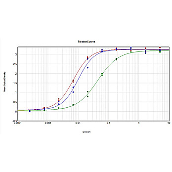 Anti-HUMAN IgG F(c) (GOAT) Antibody, 5mg, Liquid (sterile filtered)