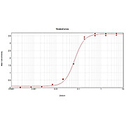 Anti-BOVINE IgG F(c) (RABBIT) Antibody Peroxidase Conjugated, 1.5mg, Lyophilized