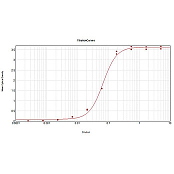 Anti-BOVINE IgG F(c) (RABBIT) Antibody Peroxidase Conjugated, 1.5mg, Lyophilized