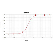 Anti-HUMAN IgG (gamma chain) (RABBIT) Antibody Biotin Conjugated, 1mg, Lyophilized