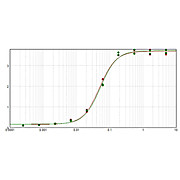 Anti-HORSE IgG F(ab')2 (GOAT) Antibody Peroxidase Conjugated, 2mg, Lyophilized