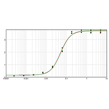 Anti-HORSE IgG F(ab')2 (GOAT) Antibody Peroxidase Conjugated, 2mg, Lyophilized