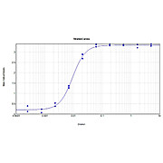 Anti-HUMAN IgG F(ab')2 (GOAT) Antibody Biotin Conjugated, 2mg, Lyophilized