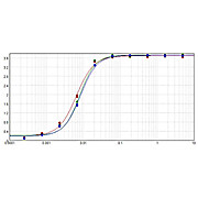 Anti-MOUSE IgG2a (Gamma 2a chain) (GOAT) Antibody Peroxidase Conjugated (Min Cross Bv, Hu, and Rb Serum Proteins), 1mg, Lyophilized