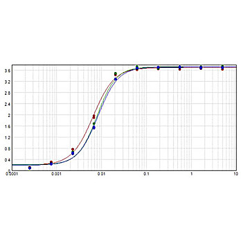 Anti-MOUSE IgG2a (Gamma 2a chain) (GOAT) Antibody Peroxidase Conjugated (Min Cross Bv, Hu, and Rb Serum Proteins), 1mg, Lyophilized